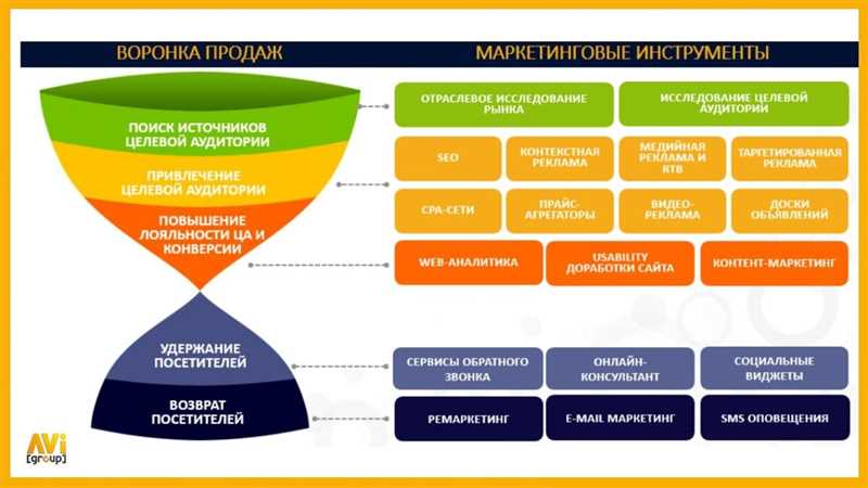 1. Простой и понятный дизайн