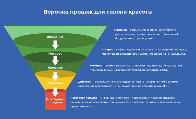 13 эффективных способов оптимизировать целевую страницу для роста конверсии