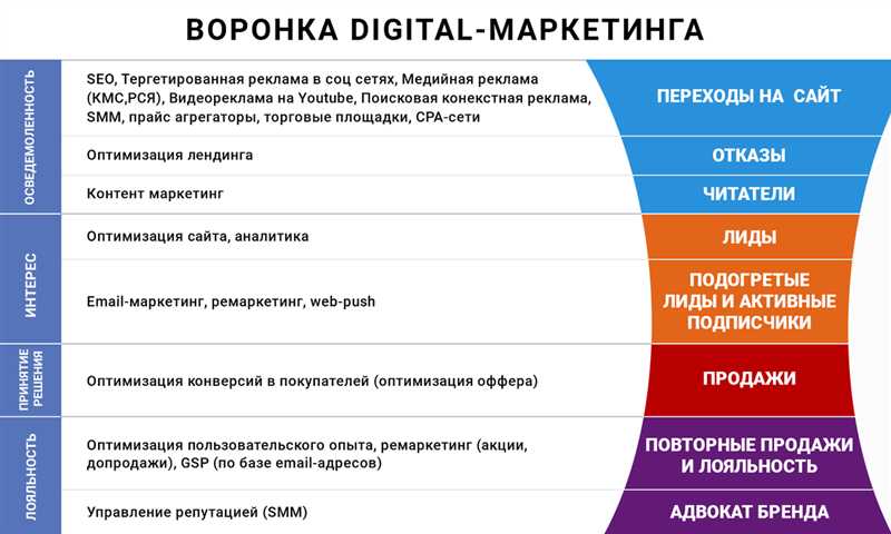 Как создать эффективную стратегию бренд-медиа?