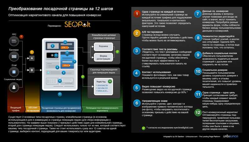 7. Каким образом вы предлагаете ваш продукт или услугу?