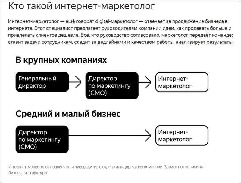 58 бесплатных мобильных приложений - must have для интернет-маркетологов