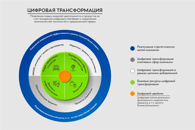 Влияние виртуальной реальности на социальные медиа