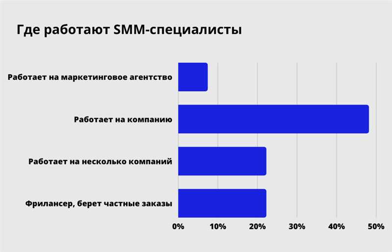 8 главных трендов от эксперта: как вести SMM в 2024 году