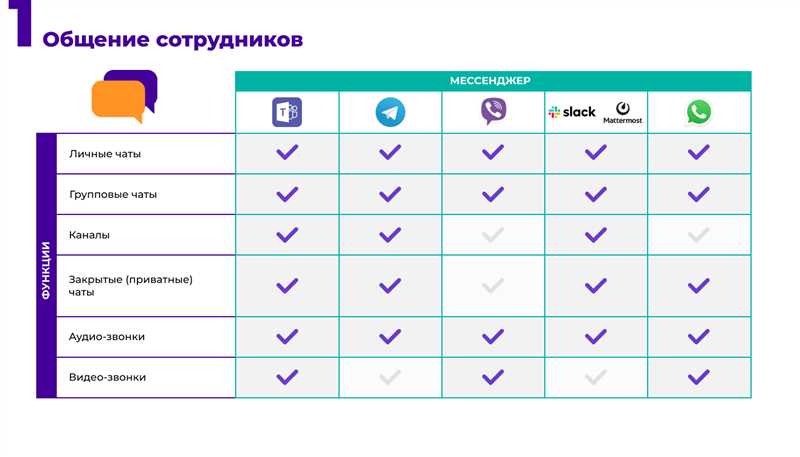 9 мессенджеров запрещены для бизнеса в России — что это значит и чем их заменить