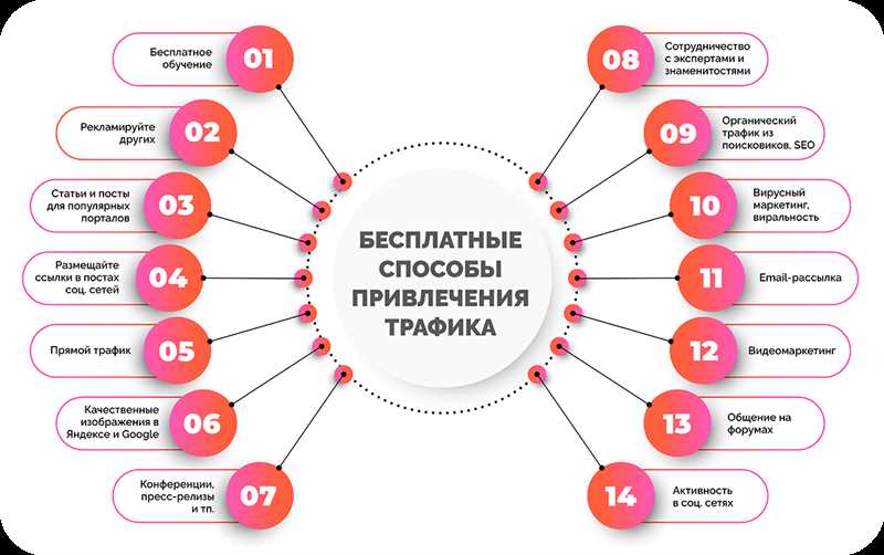 Способ 2: Реклама на других сайтах