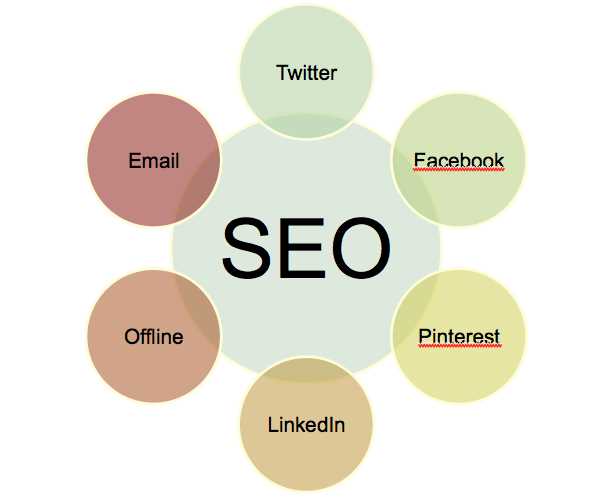 Ключевые понятия в SEO