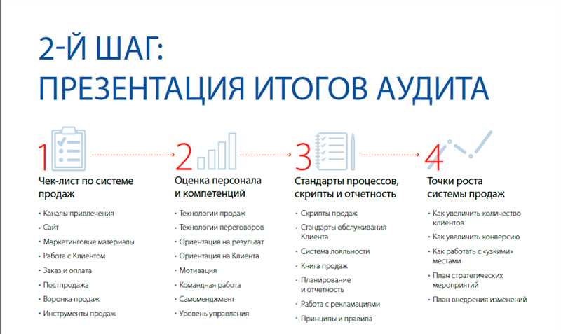 Чек-лист: как масштабировать рекламные кампании в Директе