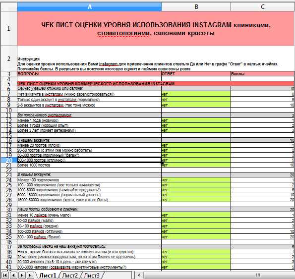 Чек-лист по оценке эффективности рекламы