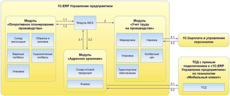 Оптимизируйте мобильную версию сайта для удобного просмотра на смартфонах