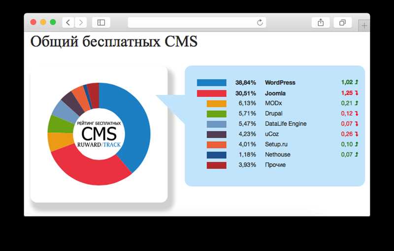 1. Простота использования