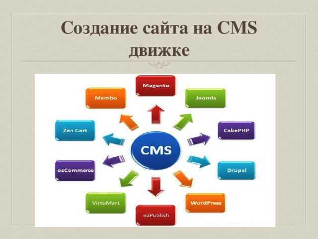 Что такое CMS и зачем она нужна