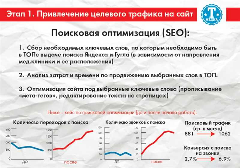 Значение целевого трафика для бизнеса