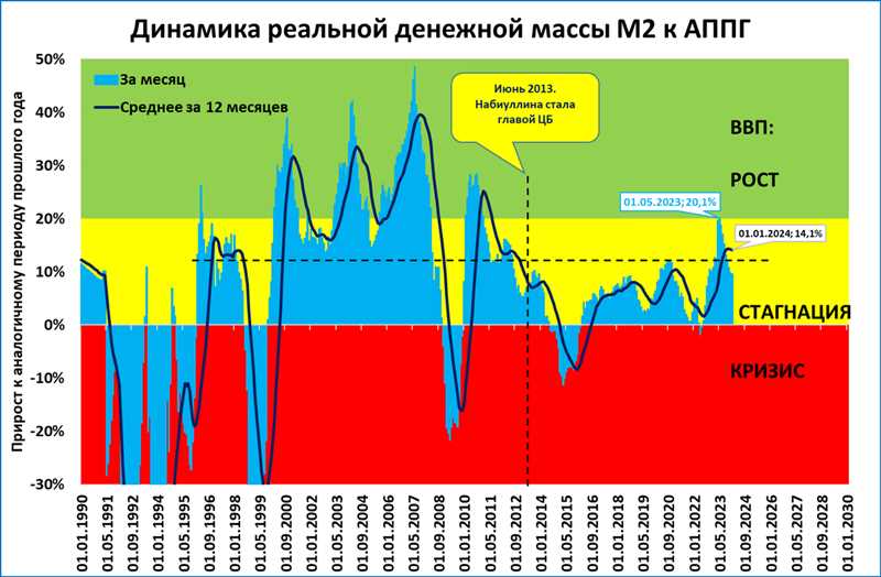 Прогнозы экспертов о будущем digital-маркетинга - 2024 и далее