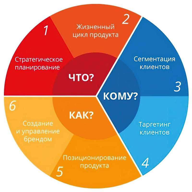 Дублирование контента на сайтах, ориентированных на разные страны