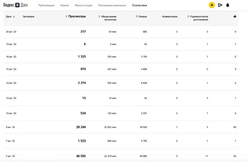 «Дзен» готов платить авторам за время!