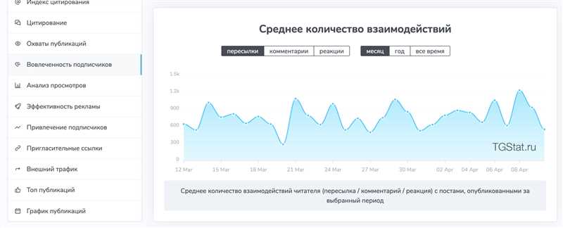 ER или ERR: как считать вовлеченность в Instagram и Facebook