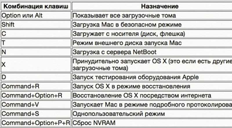 Эти клавиши ускорят вас в несколько раз: 10 способов улучшить работу на MacOS