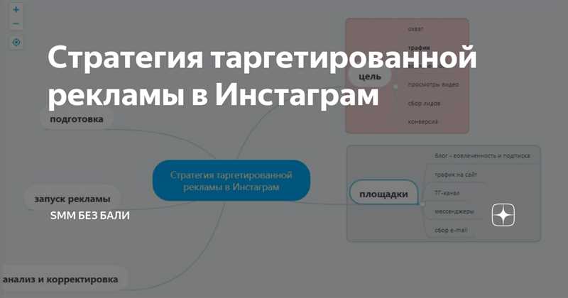 Facebook и геотаргетированная реклама - мощный инструмент для достижения целевой аудитории