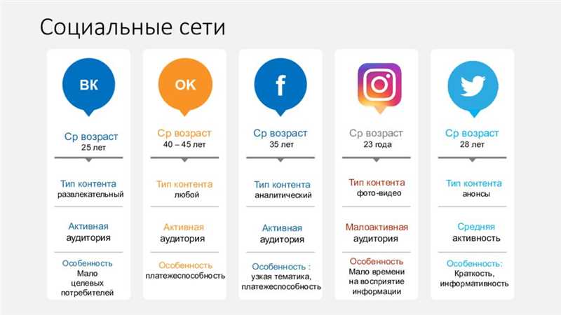 Facebook и культурное многообразие - адаптация контента для различных аудиторий