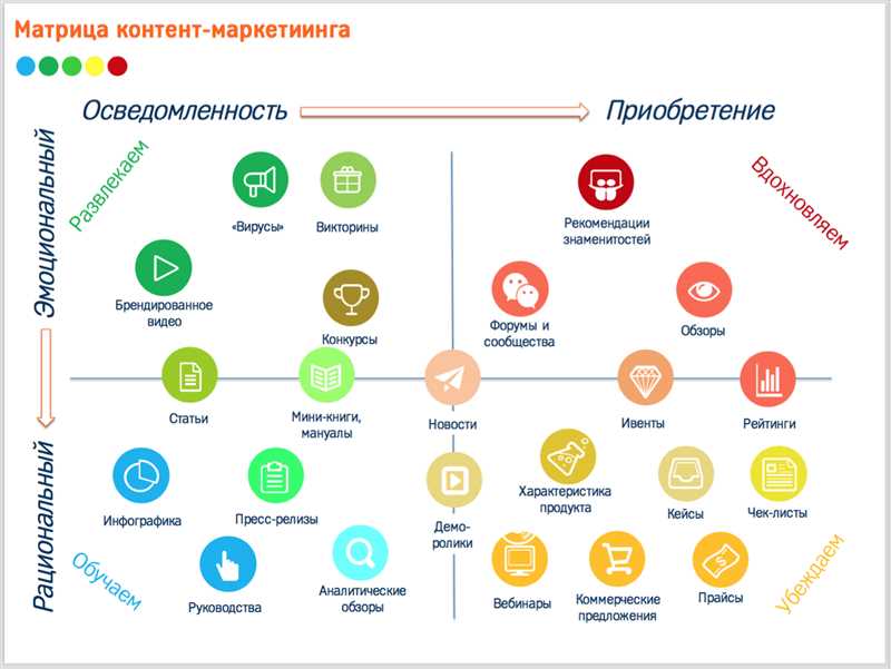 Откуда брать контент для сайта - лучшие источники и стратегии