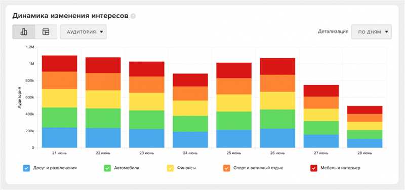 Инновационные подходы к оптимизации контекстной рекламы