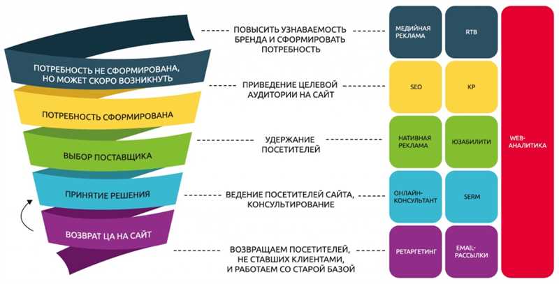 Советы по оптимизации Google Ads для малого бизнеса