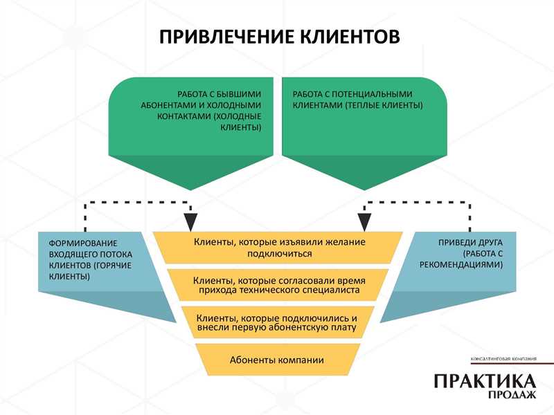 Google Ads для малого бизнеса: как привлечь клиентов с небольшим бюджетом