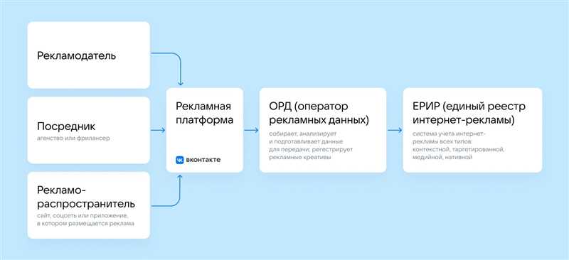 Зачем использовать геотаргетированные рекламные кампании в Google Ads?