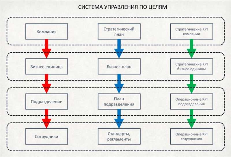 3. Анализ экспериментов