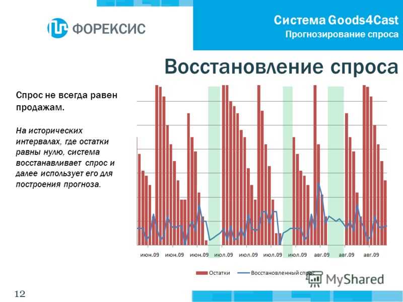 Обучение машин: новые возможности для анализа данных