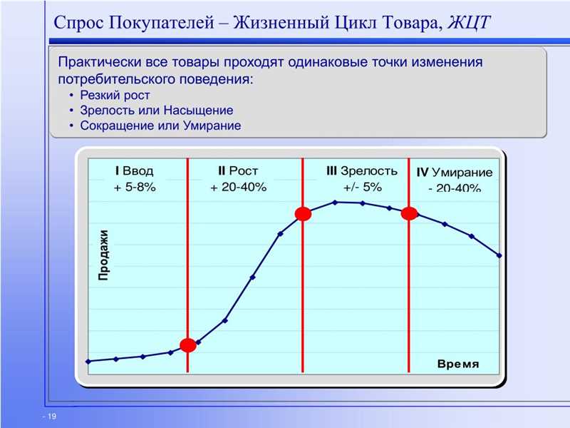 Google Ads и обучение машин: как использовать для прогнозирования спроса