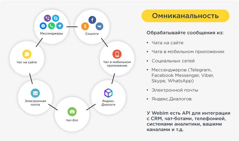 Как оптимизировать рекламу в Google Ads для привлечения местных клиентов?