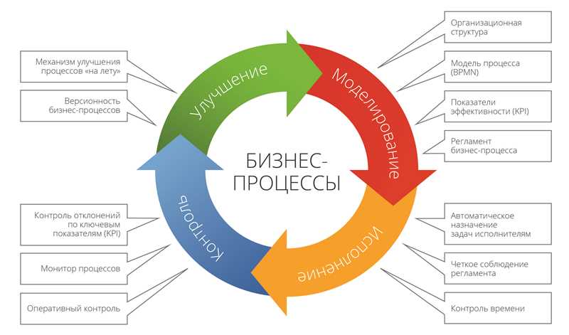 Google Ads Scripts: автоматизация задач для улучшения эффективности