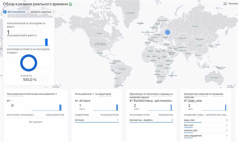 Выгоды использования Google Аналитики 4: