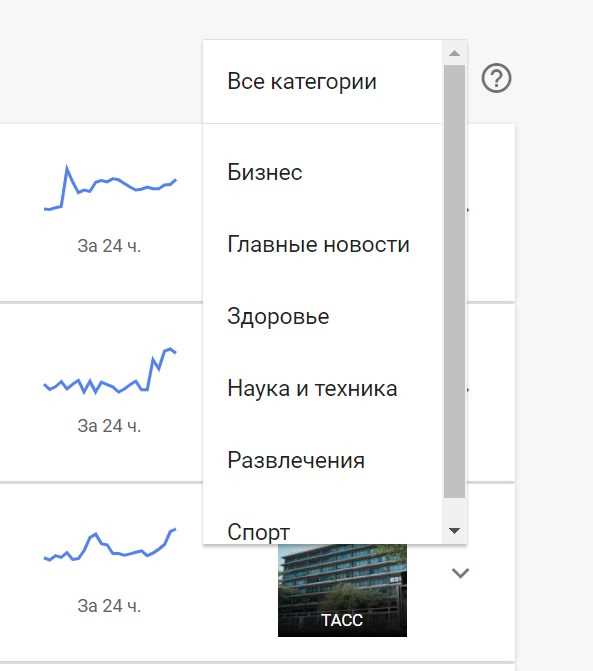 Google Trends: полная инструкция по важнейшему сервису для маркетологов