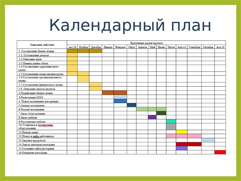 Анализ и подготовка к запуску