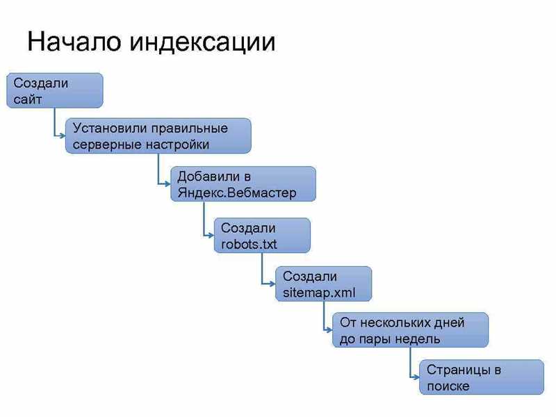 Обработка и хранение данных