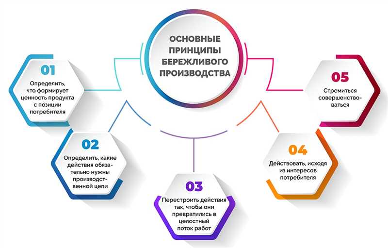 Интерактивные функции ТикТока: улучшение вовлеченности