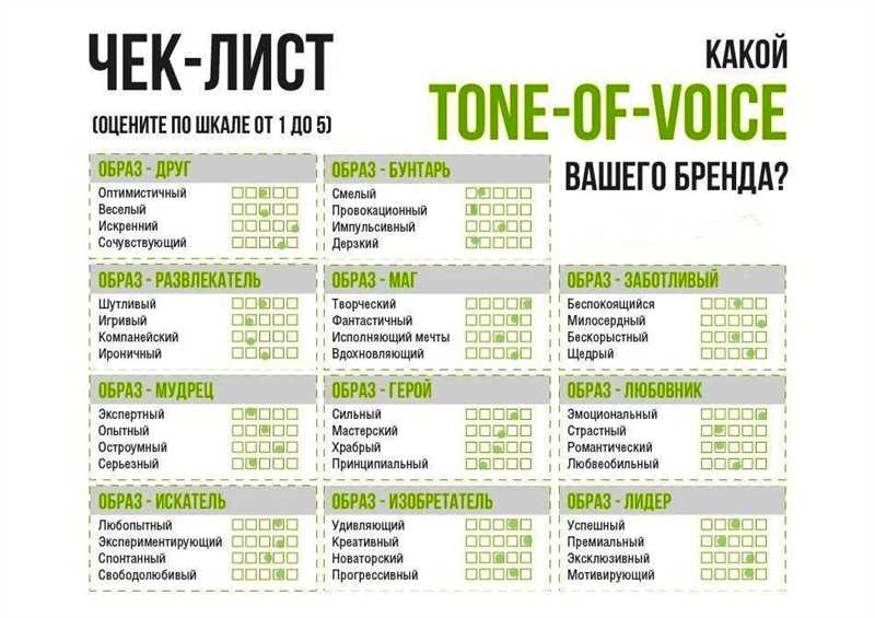 Искусство tone of voice. Как выбрать голос бренда в соцсетях