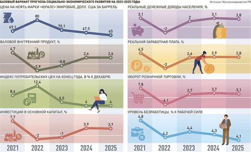 Способы покупки, которые наберут популярность до 2025 года