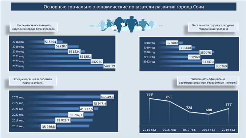 Технологические тенденции, которые изменили онлайн-покупки