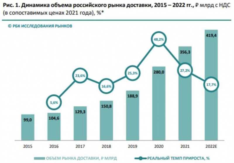 Исследование: как мы будем покупать онлайн до 2025 года