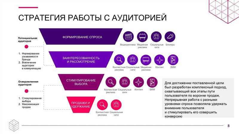 Как создавать и распространять контент, который привлечет дополнительных клиентов