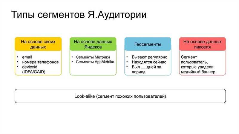 Стратегии сегментации аудитории