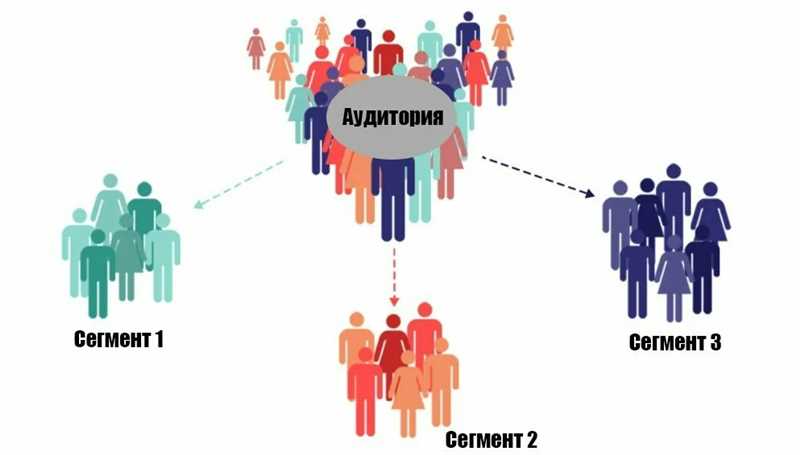 Как эффективно сегментировать аудиторию