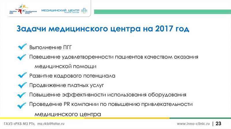 Стратегии продвижения и управления репутацией медицинской клиники в Яндекс и Google