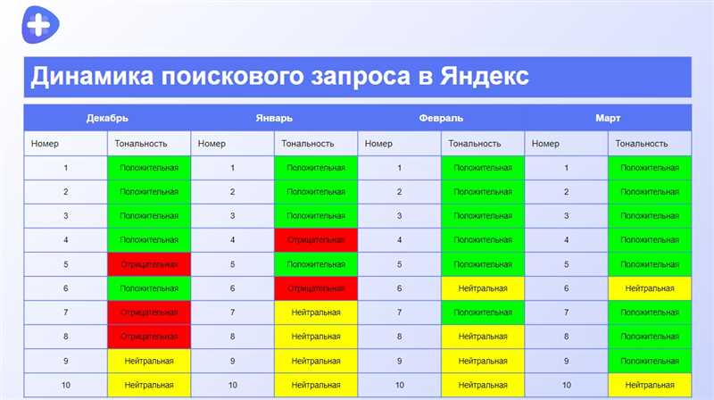 Как грамотно сформировать репутацию новой медицинской клиники в Яндекс и Google в 2024 году