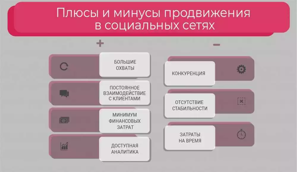 Взаимодействие с аудиторией на Facebook: как удержать клиентов