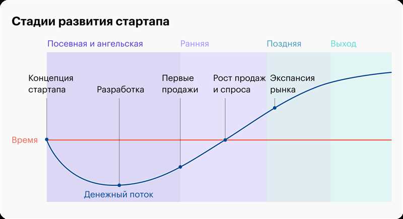 Контент-маркетинг на Facebook: как привлечь аудиторию