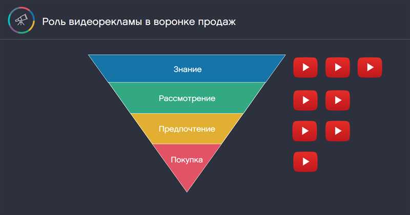 Как использовать Google Ads для привлечения подписчиков на YouTube